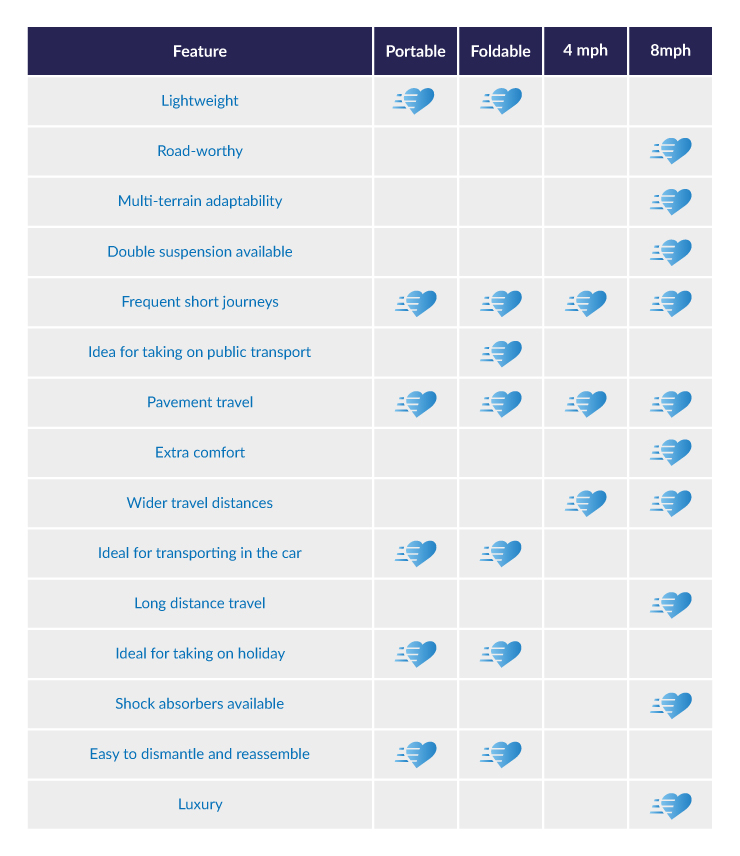 Mobility Scooter Buying Guide Mobility Aids MyHealth Mobility